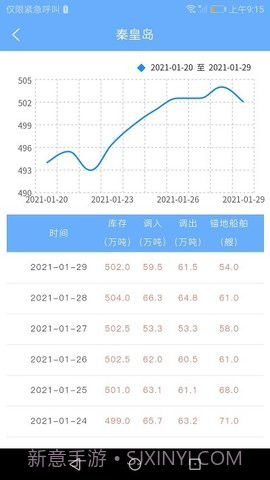 煤炭市场网截图1