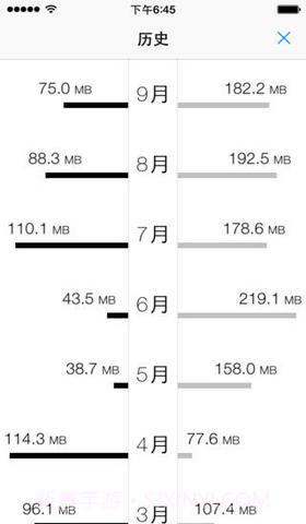 数据超人截图3 数据超人截图3