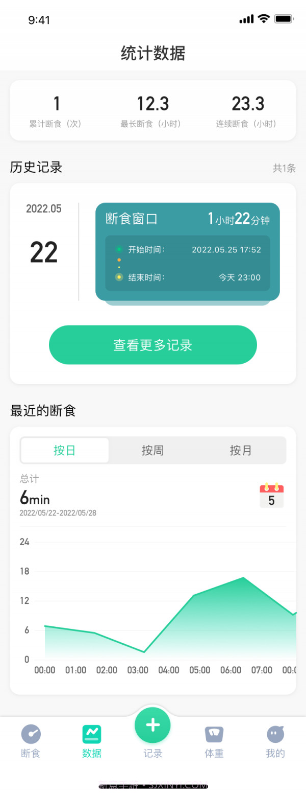 薄荷轻断食截图4