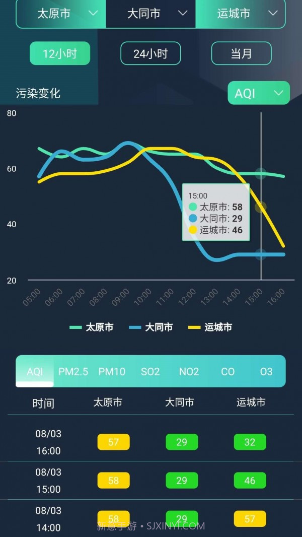 山西空气截图3 山西空气截图3