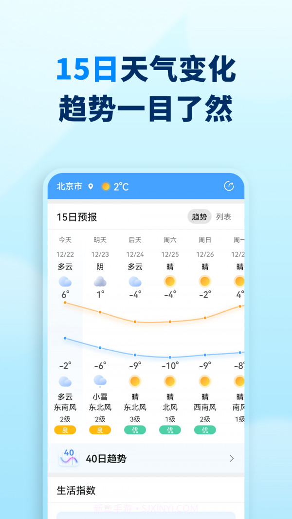 奇妙天气截图2
