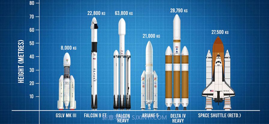 飞船火箭模拟器截图3 飞船火箭模拟器截图3