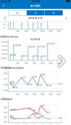 Pacer(马拉松pacer)V4.06 安卓截图5