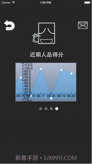 人品计算器截图4
