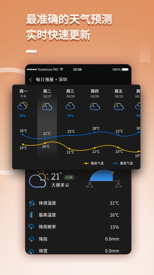 超本地天气截图2 超本地天气截图2