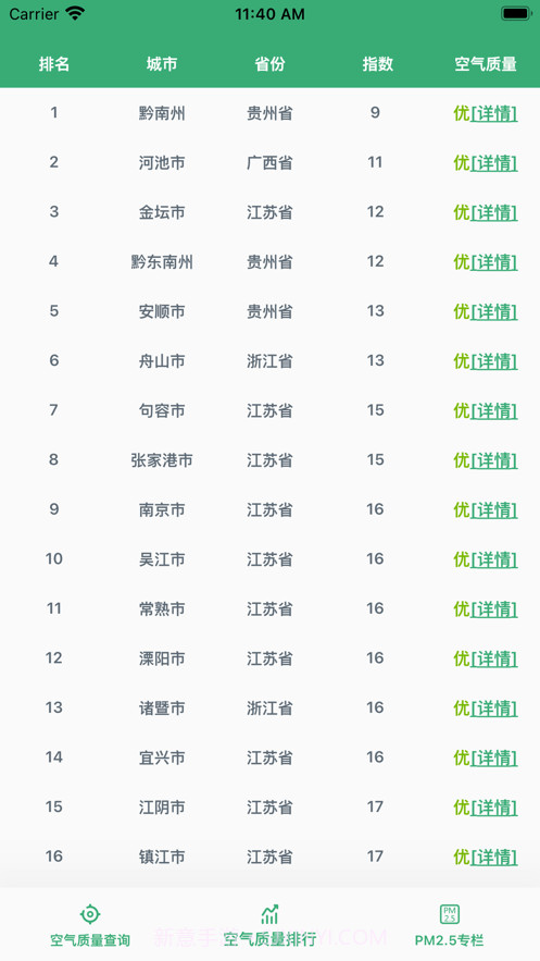 青红空气质量管家截图2 青红空气质量管家截图2