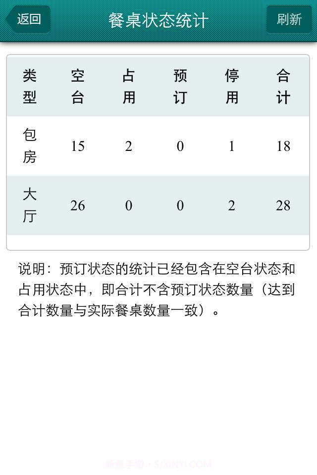 聚食汇好秘书截图2 聚食汇好秘书截图2