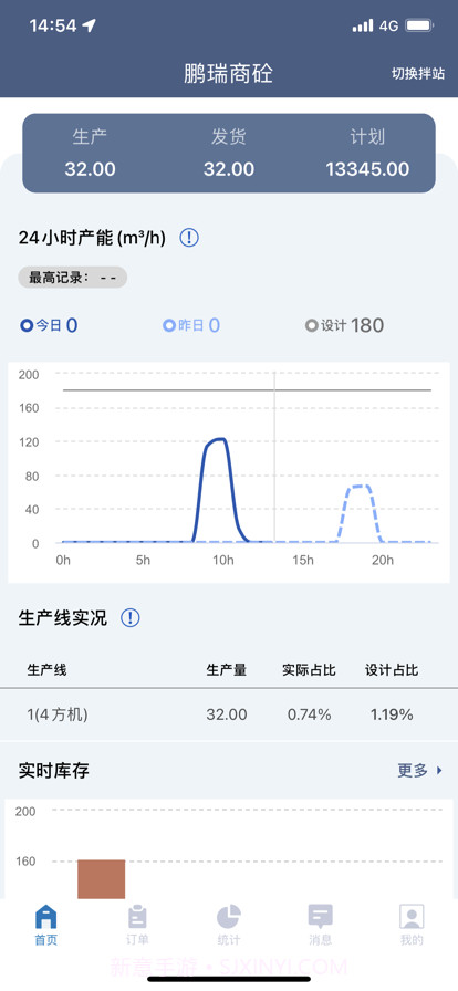 超级拌站截图1 超级拌站截图1