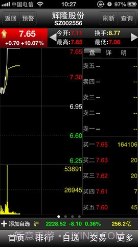 大智慧超赢专业版截图3