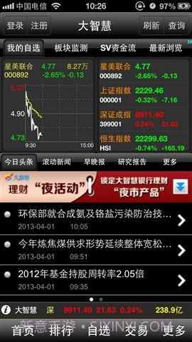 大智慧超赢专业版截图1