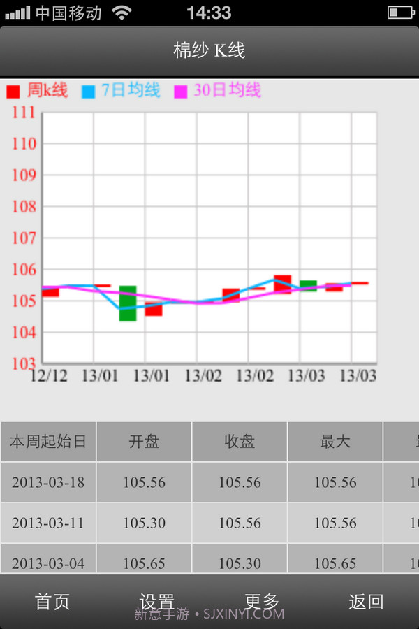 移动生意社截图4 移动生意社截图4