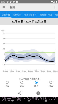 雅培瞬感截图1 雅培瞬感截图1