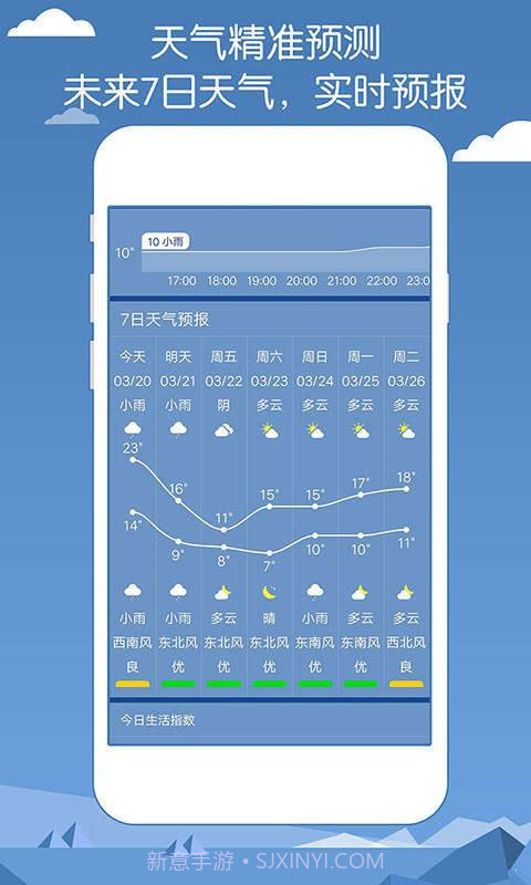 专业天气预报截图3 专业天气预报截图3