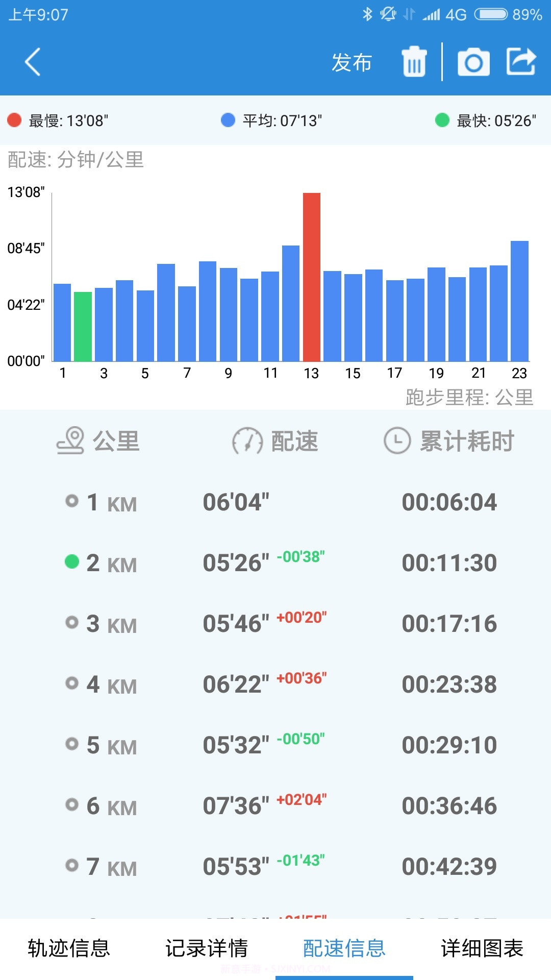 创意跑步APP官网截图2 创意跑步APP官网截图2