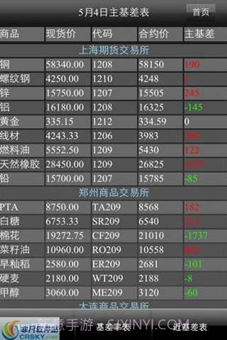 生意社期货通截图2 生意社期货通截图2