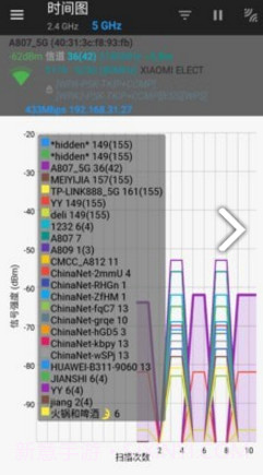 wifi信道(wifi信道分析app)V1.1.3 安卓免费版截图3 wifi信道(wifi信道分析app)V1.1.3 安卓免费版截图3
