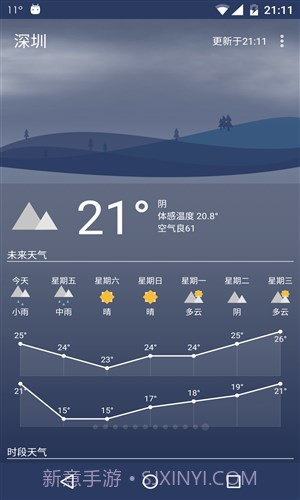 Holi天气截图1 Holi天气截图1