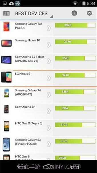 安卓PCMark(PCMark For Android)截图4