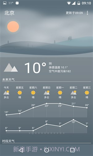 Holi天气截图3 Holi天气截图3