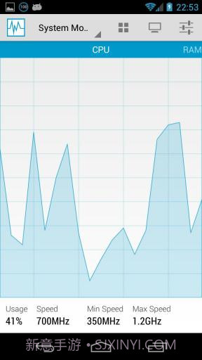 系统监控仪 System Monitor截图1 系统监控仪 System Monitor截图1