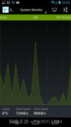 系统监控仪 System Monitor截图3 系统监控仪 System Monitor截图3