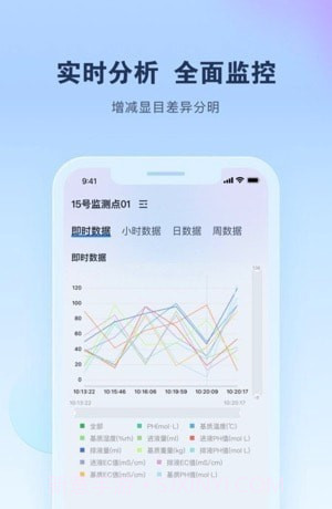 智能水肥监测截图1