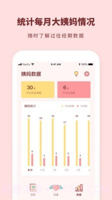 姨妈来啦截图3 姨妈来啦截图3