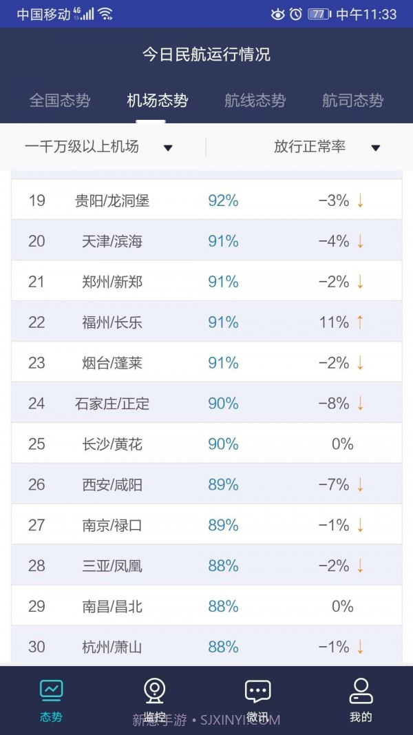 民航运行态势截图5