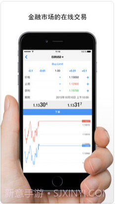 MetaTrader 4货币市场截图1