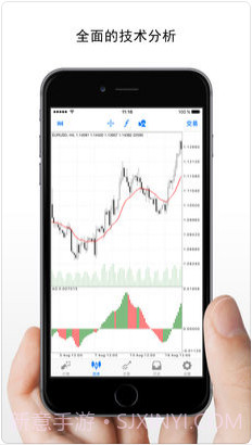MetaTrader 4货币市场截图3