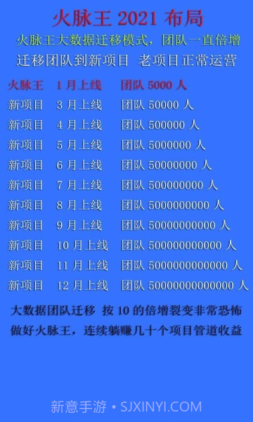 火脉王免费版截图1 火脉王免费版截图1