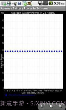 电池效能优化大师截图1 电池效能优化大师截图1