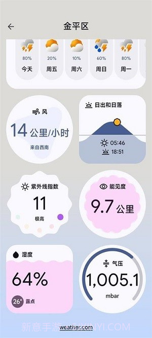 谷歌Weather截图2 谷歌Weather截图2