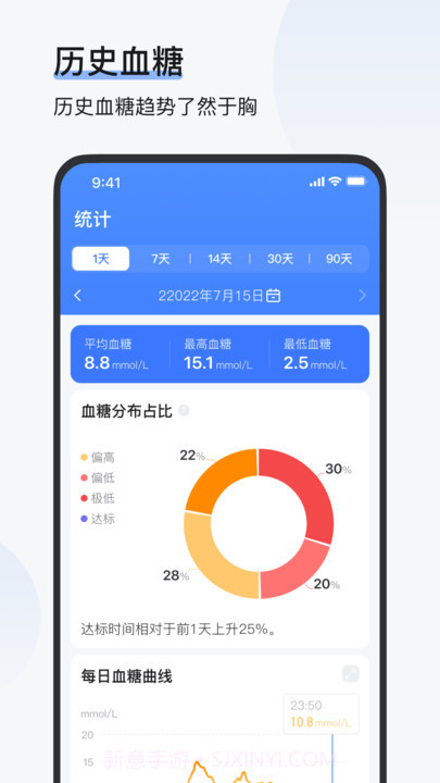 欧态易测截图3 欧态易测截图3