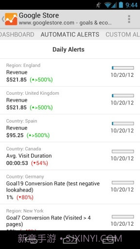 Google网站分析截图6