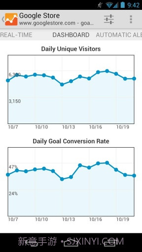 Google网站分析截图3