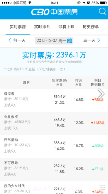 cbo中国票房(cbo中国票房电影日票房)V1.1 安卓免费版截图4 cbo中国票房(cbo中国票房电影日票房)V1.1 安卓免费版截图4