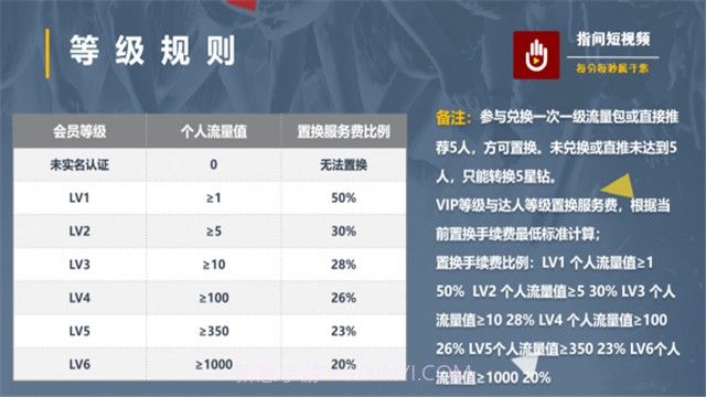 指间短视频截图2 指间短视频截图2