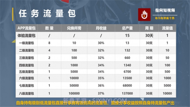 指间短视频截图1 指间短视频截图1