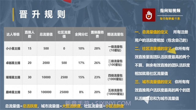 指间短视频截图3 指间短视频截图3