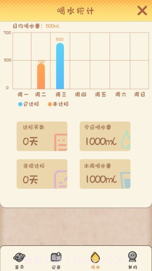 月经孕育宝截图4