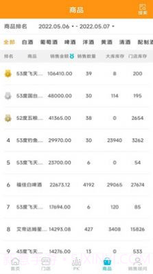 伯俊MD商品企划管理截图3