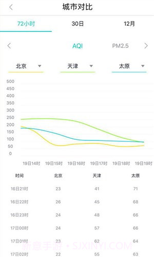 空气质量发布截图2 空气质量发布截图2