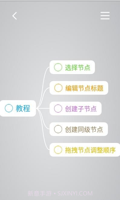 印象思维导图截图2