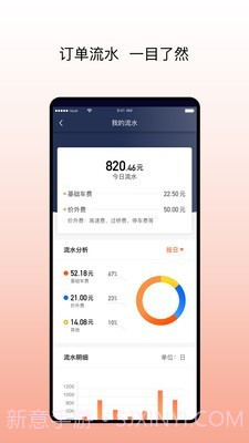 阳光车导司机端截图3 阳光车导司机端截图3