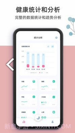 柠檬小月(柠檬小月姨妈记录)V1.1.7 安卓截图1