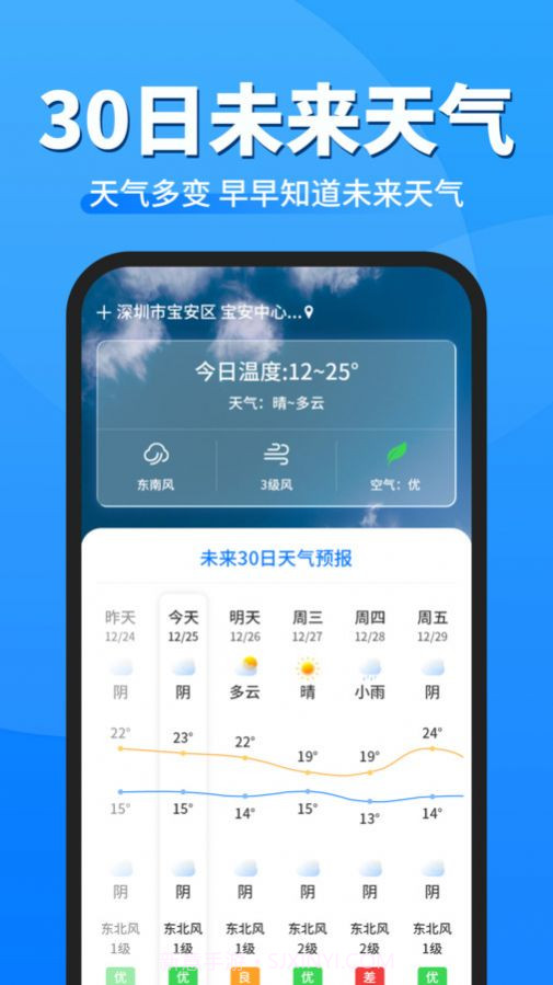 即准天气预报截图1 即准天气预报截图1