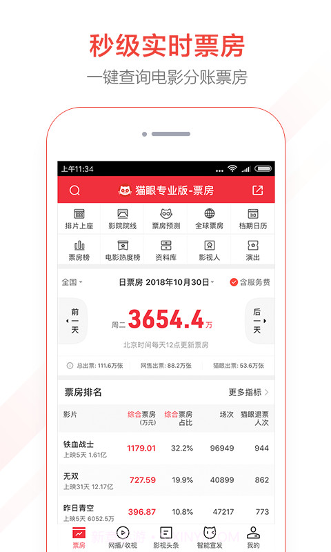 猫眼票房分析截图1