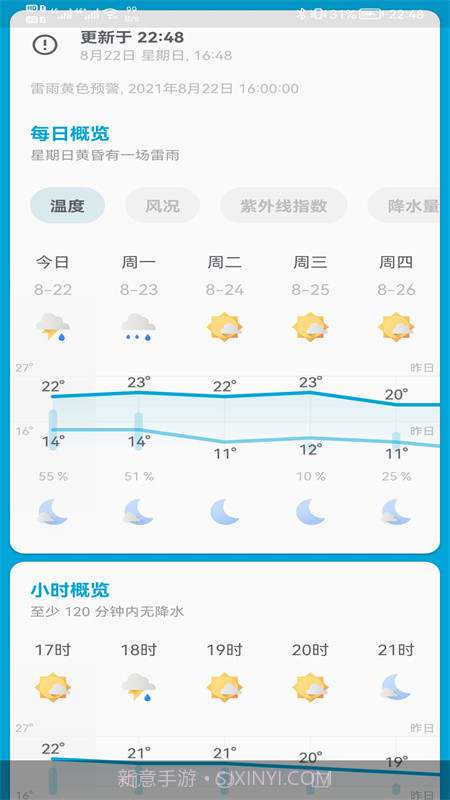 芒果天气预报截图2 芒果天气预报截图2