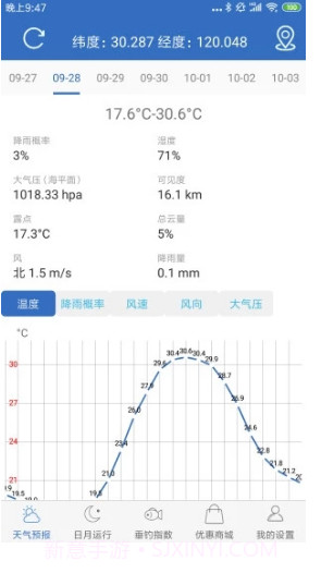 钓鱼天气预报APPV2.3 安卓最新版截图1